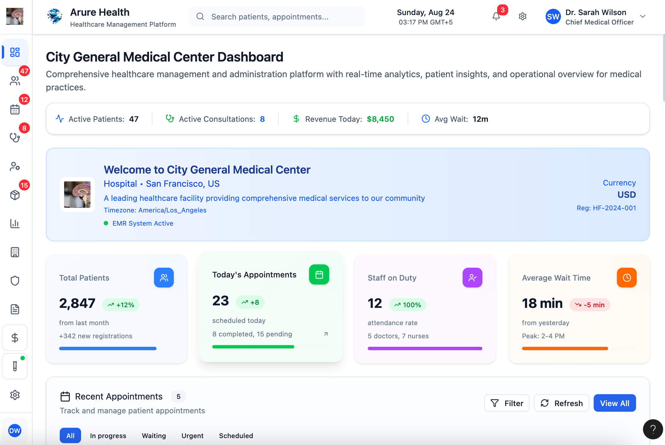 Arure Health - Hospital Management Dashboard